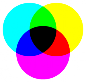 SubtractiveColorMixingII